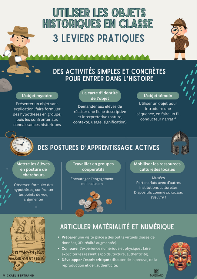 Infographie - Utiliser les objets historiques en classe